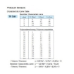 Picture of 360-081-030-032C - Pressure Sender Switch - 0 to 10 Bar - Warning Contact 0.5 Bar - M14X1.5
