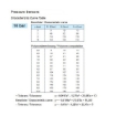 Picture of 360-081-032-014C - Pressure Sender - 0 to 10 Bar - Insulated Contact - 1/8"x27 NPTF