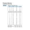 Picture of 360-081-038-003C - Pressure Sender - 0 to 25 Bar - Insulated Contact - 1/8"X27 NPTF
