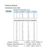 Picture of 360-081-063-001C - Pressure Sender Switch - 0 to 10 Bar - Warning Contact 5.2 Bar - M12X1.5