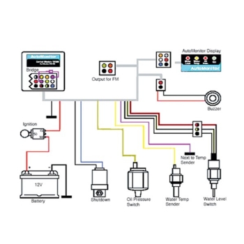 Picture of 415-SPEC-502 - Automonitor Kit - 24V Water Cooled Engine including Shutdown Valve