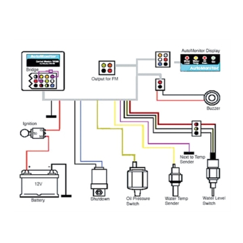 Picture of 415-SPEC-601 - Automonitor Kit - 12/24V  Water Cooled Engine - Excludes Water Sensor/Shutdown Valve