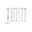 Picture of 41112 - Fitting - Spacer Washer 1/2"