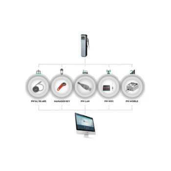 Picture of F13292000 - Accessories - Self Service Usb