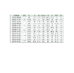 Picture of ISS06-02 - Speed Controller Valve Rotating - Flow Control Fitting - 6mm Tube To 1/4  Male Thread - Technopolyme