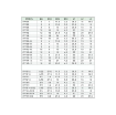 Picture of IPY04-06 - Y-Piece - Push-In Fitting - 4mm Tube To 6mm Tube - Technopolymer