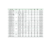 Picture of IPMF04-02 - Bulkhead Female - Push-In Fitting - 4mm Tube To 1/4" Female Thread (M12X1) - Polymer & Brass